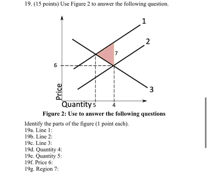 19. (15 points) Use Figure 2 to answer the