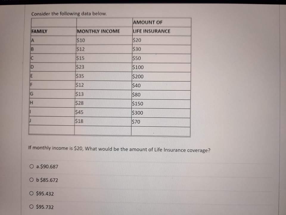 Consider the following data below. AMOUNT OF