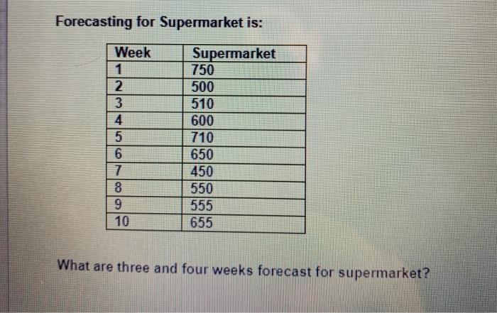 Forecasting for Supermarket is: Week 1 2 4 5 6 7
