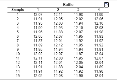 If you could help me figure out the Cpk and if