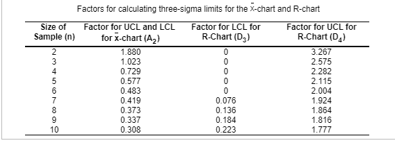 If you could help me figure out the Cpk and if