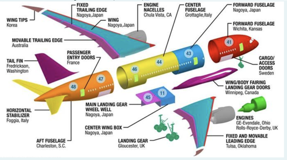 Please type the answer by computer, so i can see