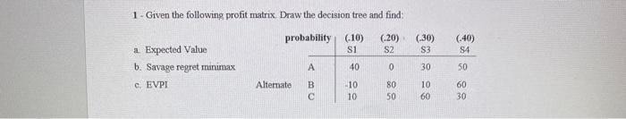 Show work please 1 - Given the following profit