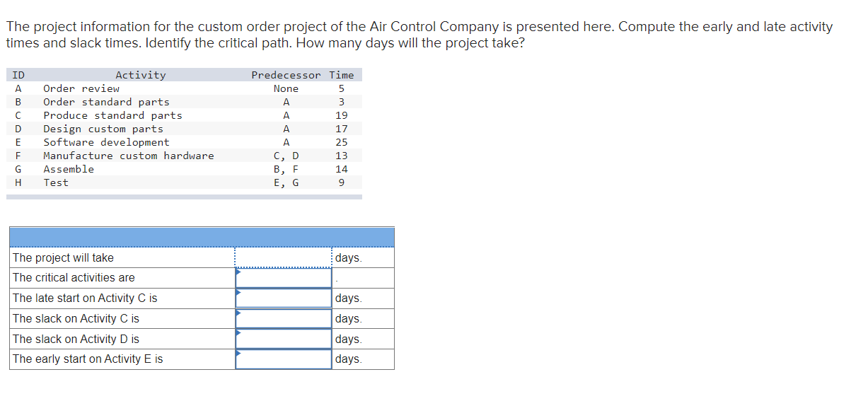 The project information for the custom order