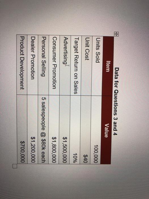 Data for Questions 3 and 4 Item Value Units Sold