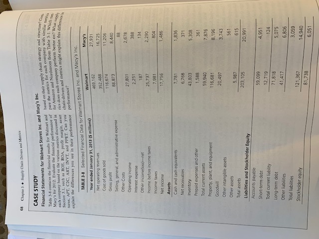 68 Chapter 3 Supply Chain Drivers and Metrics