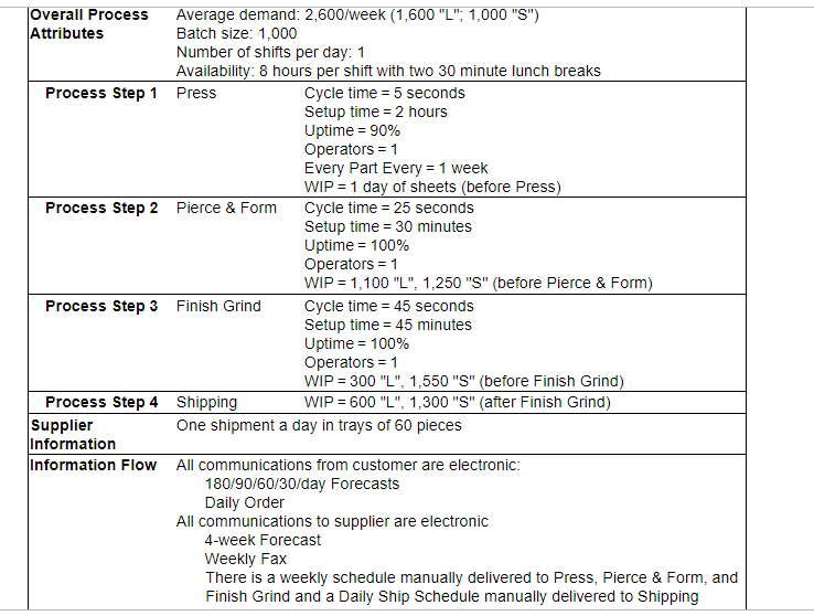 The table below provides the parameters for a new