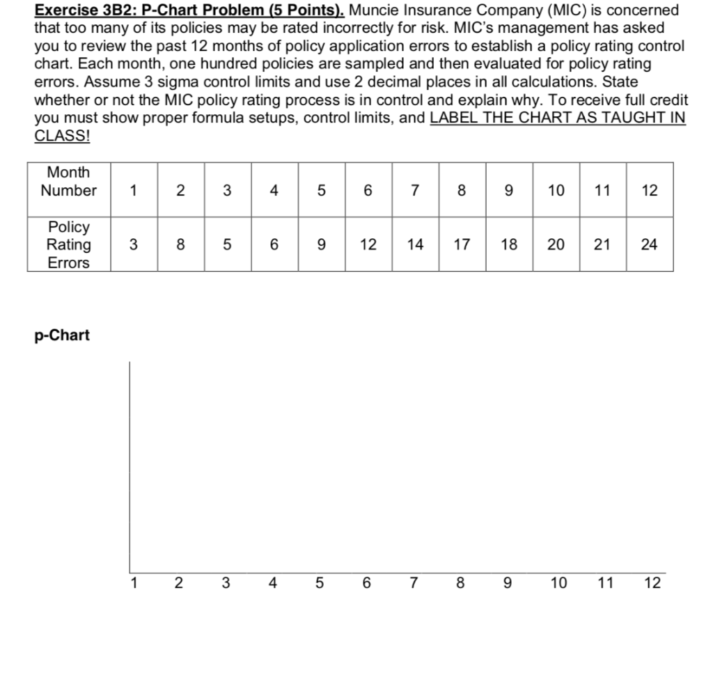 Exercise 3B2: P-Chart Problem (5 Points). Muncie