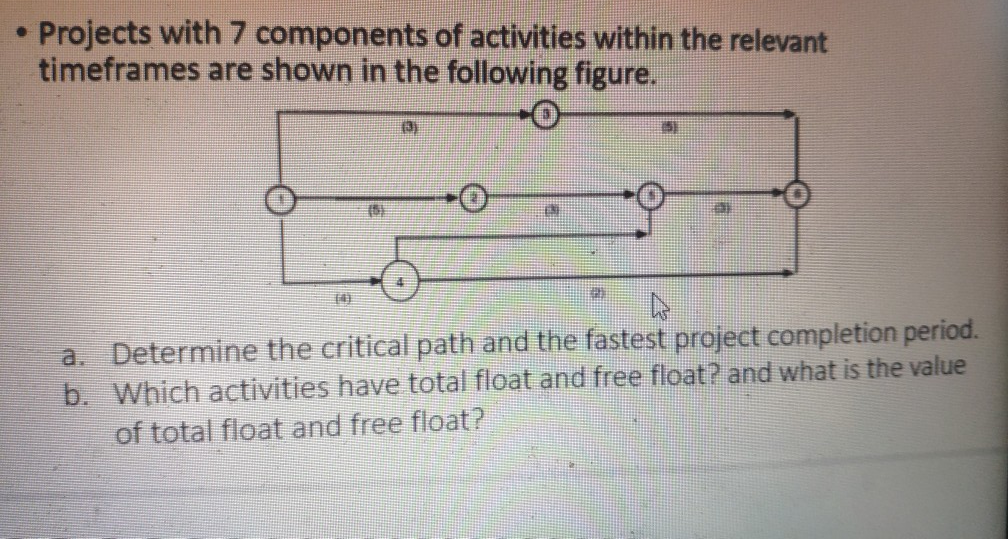 Projects with 7 components of activities within