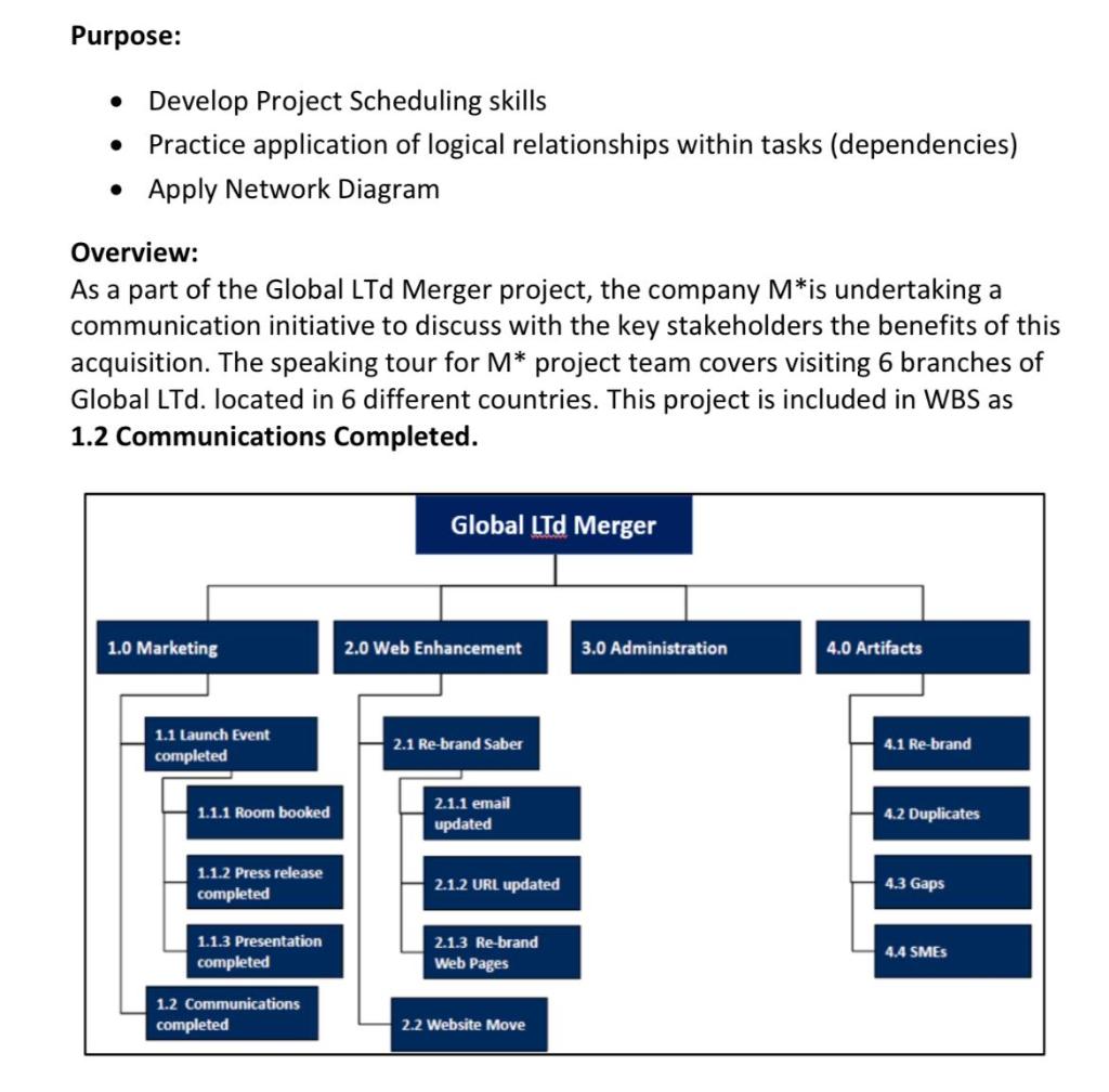 Purpose: Develop Project Scheduling skills
