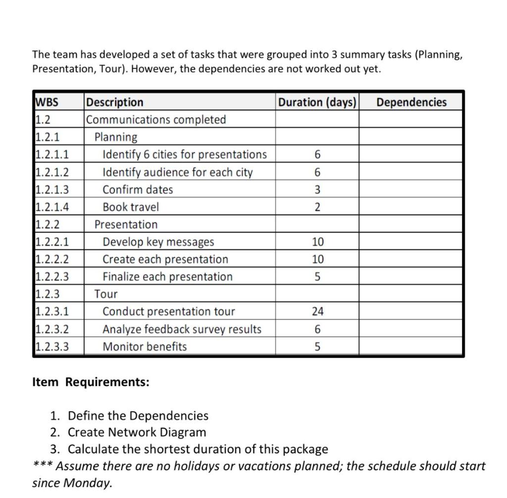 Purpose: Develop Project Scheduling skills