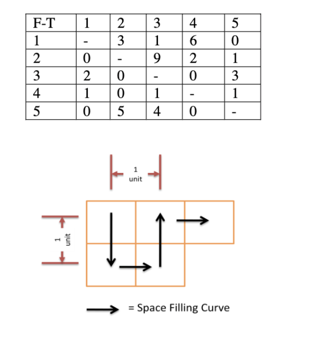 1. Answer the following questions using the