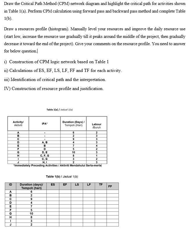 Draw the Critical Path Method (CPM) network