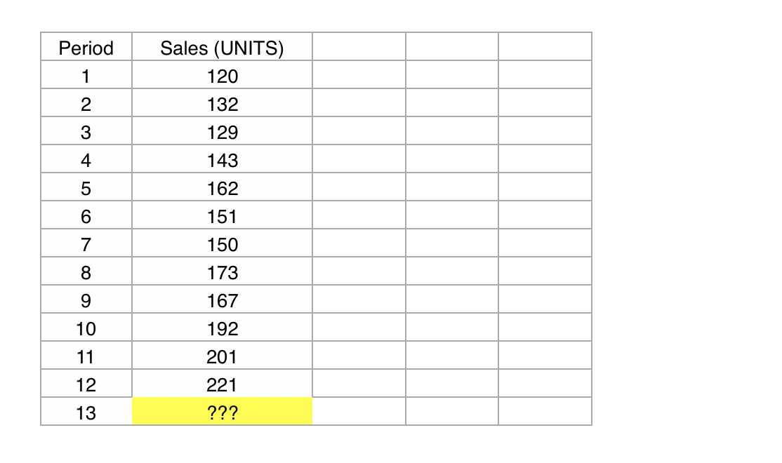 Use the data in the Excel file for this