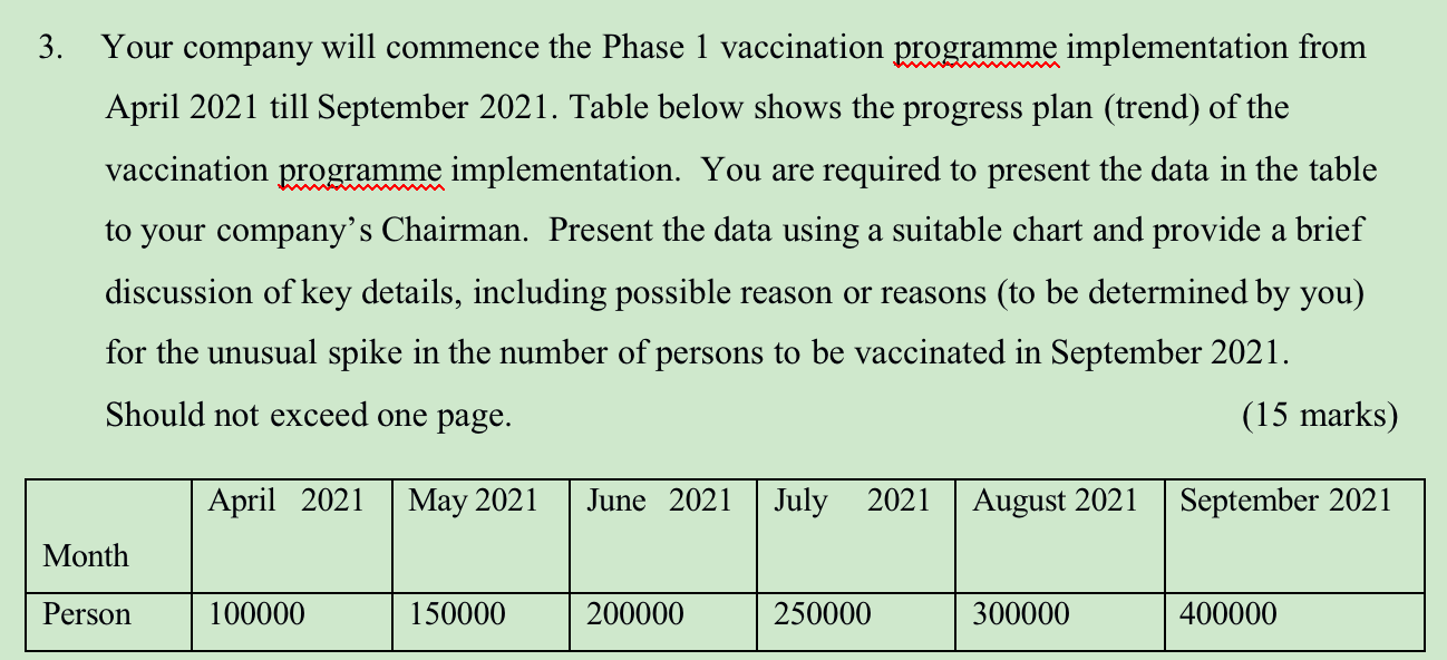 3. Your company will commence the Phase 1