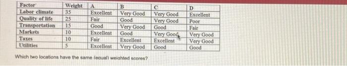 which two locations have the same weighted