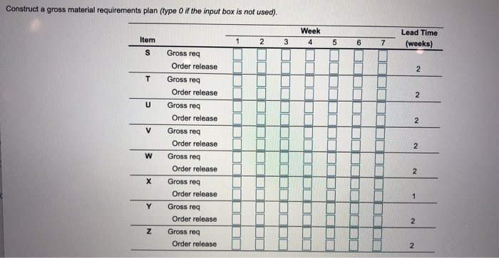 Question Help The demand for subassembly S is 100