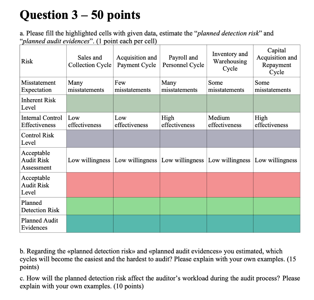 Question 3 50 points a. Please fill the