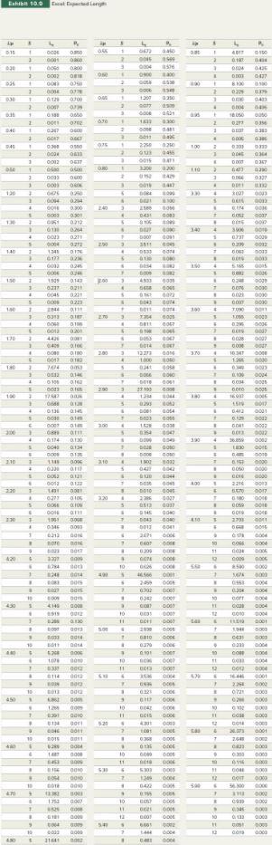 Please answer question #1, SHOWING ALL WORK