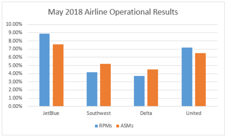 Please explain this chart to me, I cannot pay for