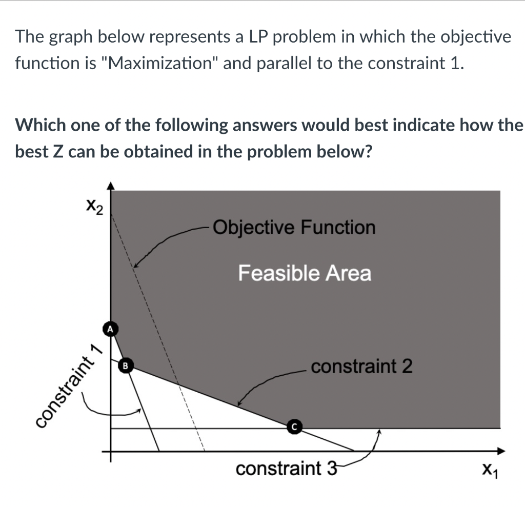 The graph below represents a LP problem in which