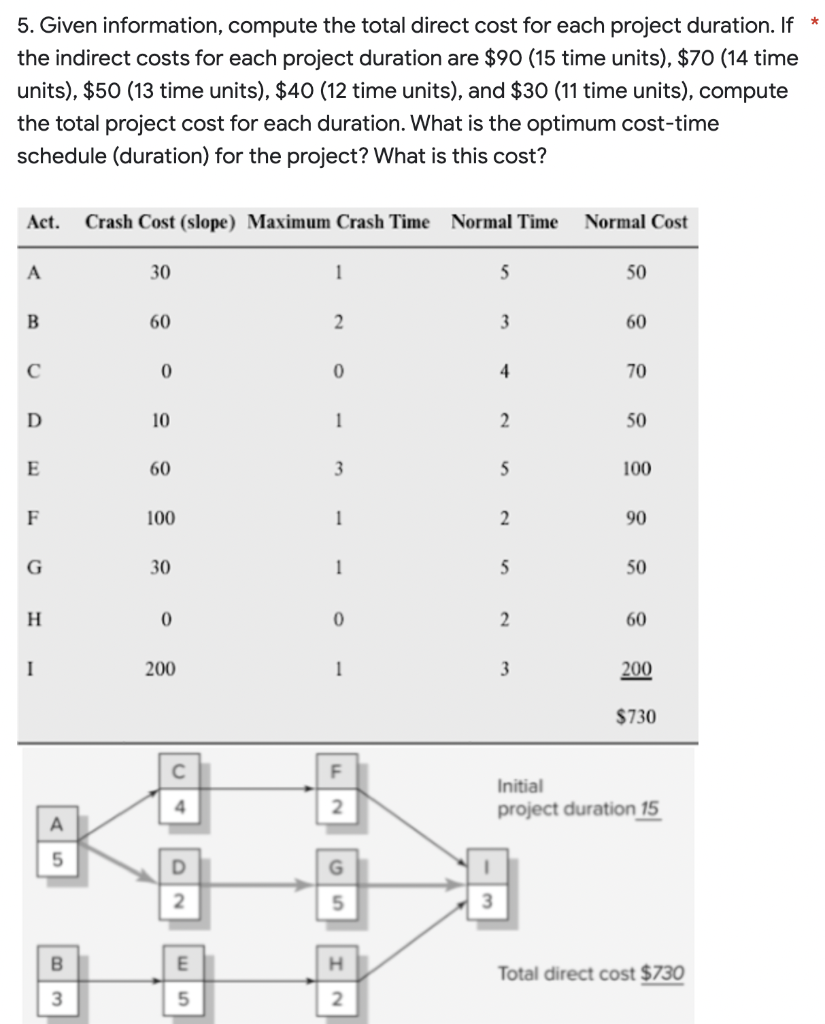* 5. Given information, compute the total direct