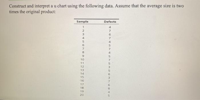 Construct and interpret au chart using the