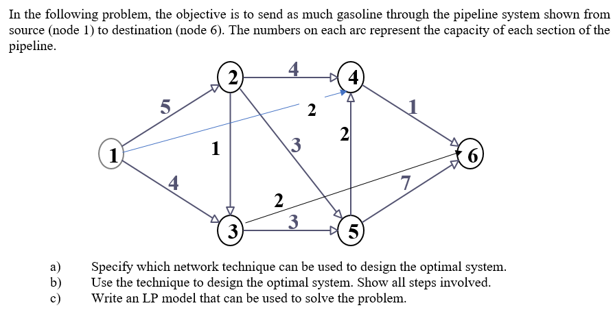 In the following problem, the objective is to