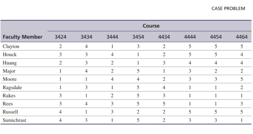 The management science and information technology