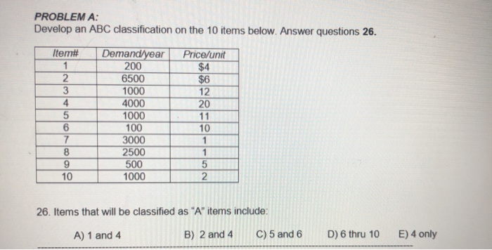 PROBLEM A: Develop an ABC classification on the