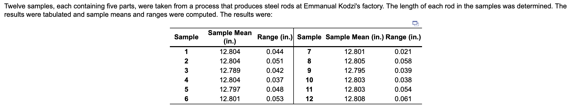 Sample Size, n Lower Range, D3 2 0 3 0 4 0 0 5 6