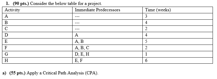 1. (90 pts.) Consider the below table for a