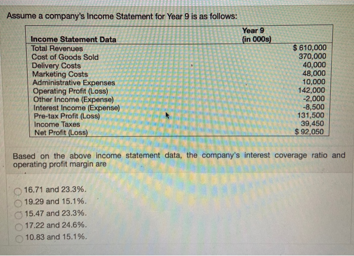 Assume a company's Income Statement for Ye r9 is