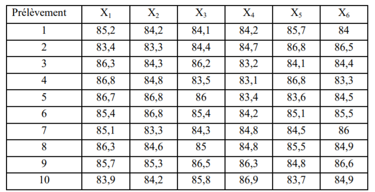 We want to control a cutting process of plastic