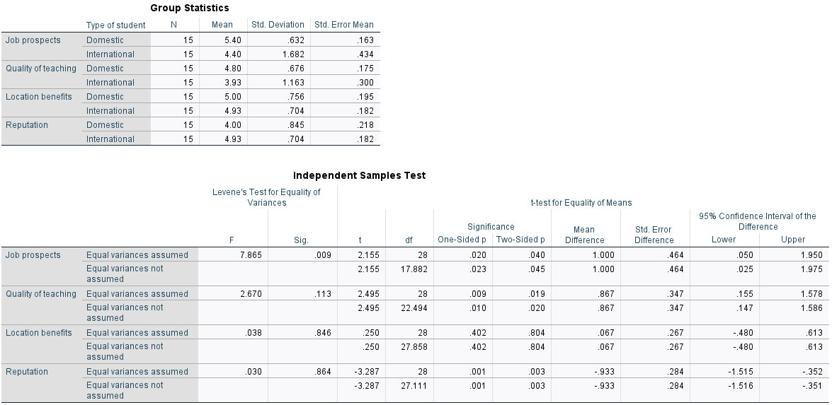Market Research In a pilot survey focusing on