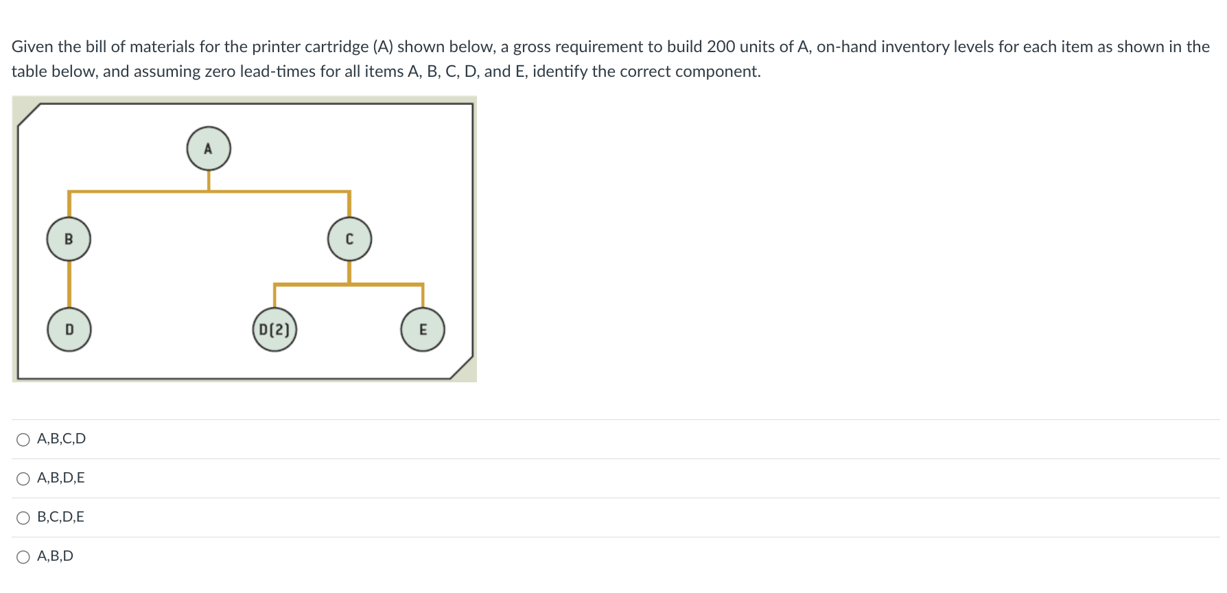 Given the bill of materials for the printer