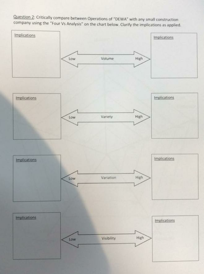 Question 2: Critically compare between Operations