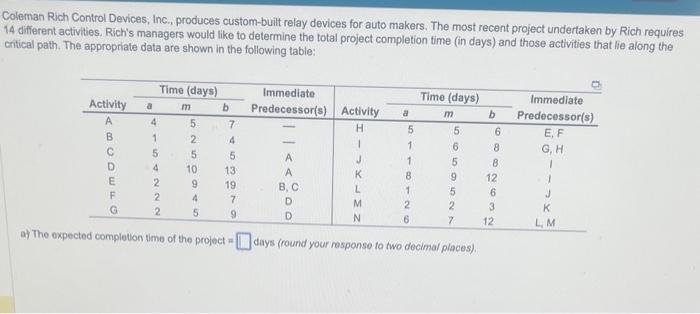 find expected completion time and critical path