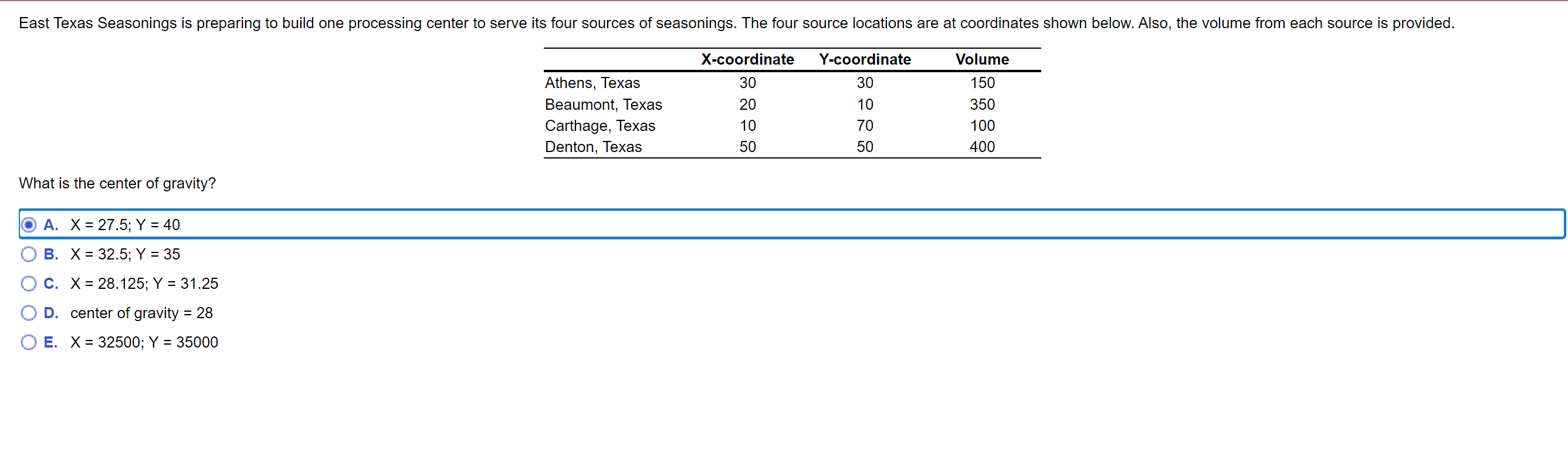 East Texas Seasonings is preparing to build one