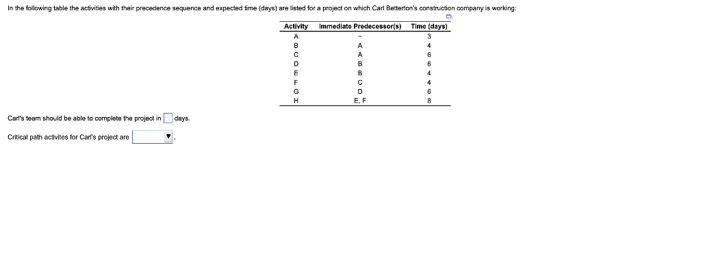 In the following table the activities with their