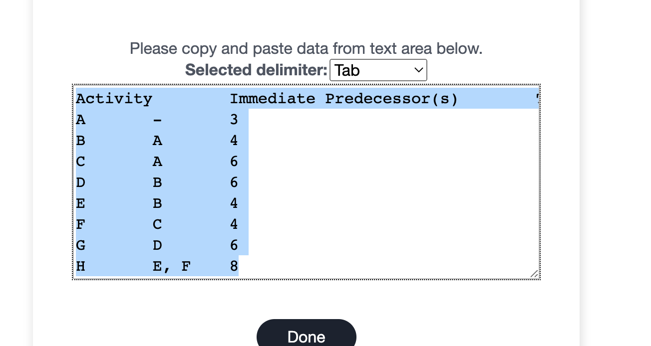 In the following table the activities with their