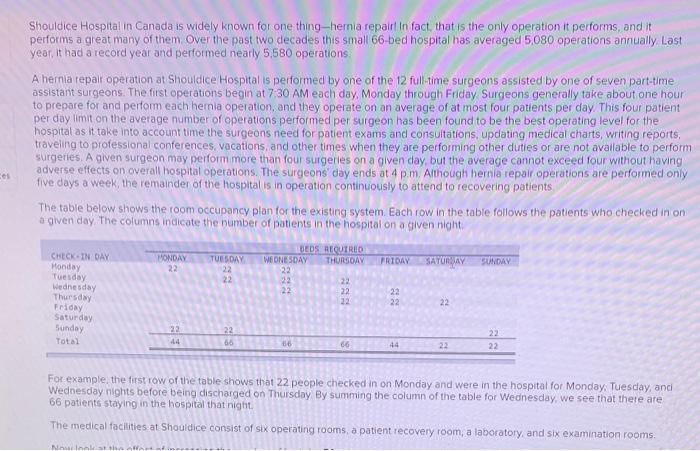 Shouldice Hospital in Canada is widely known for