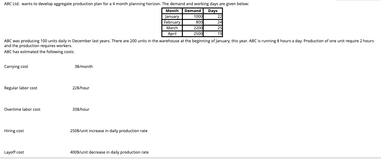 ABC Ltd. wants to develop aggregate production