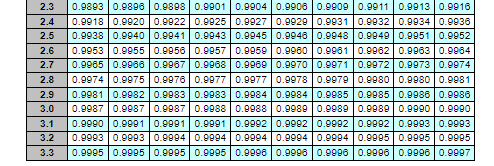 Standard normal table: Sam's Cat Hotel operates