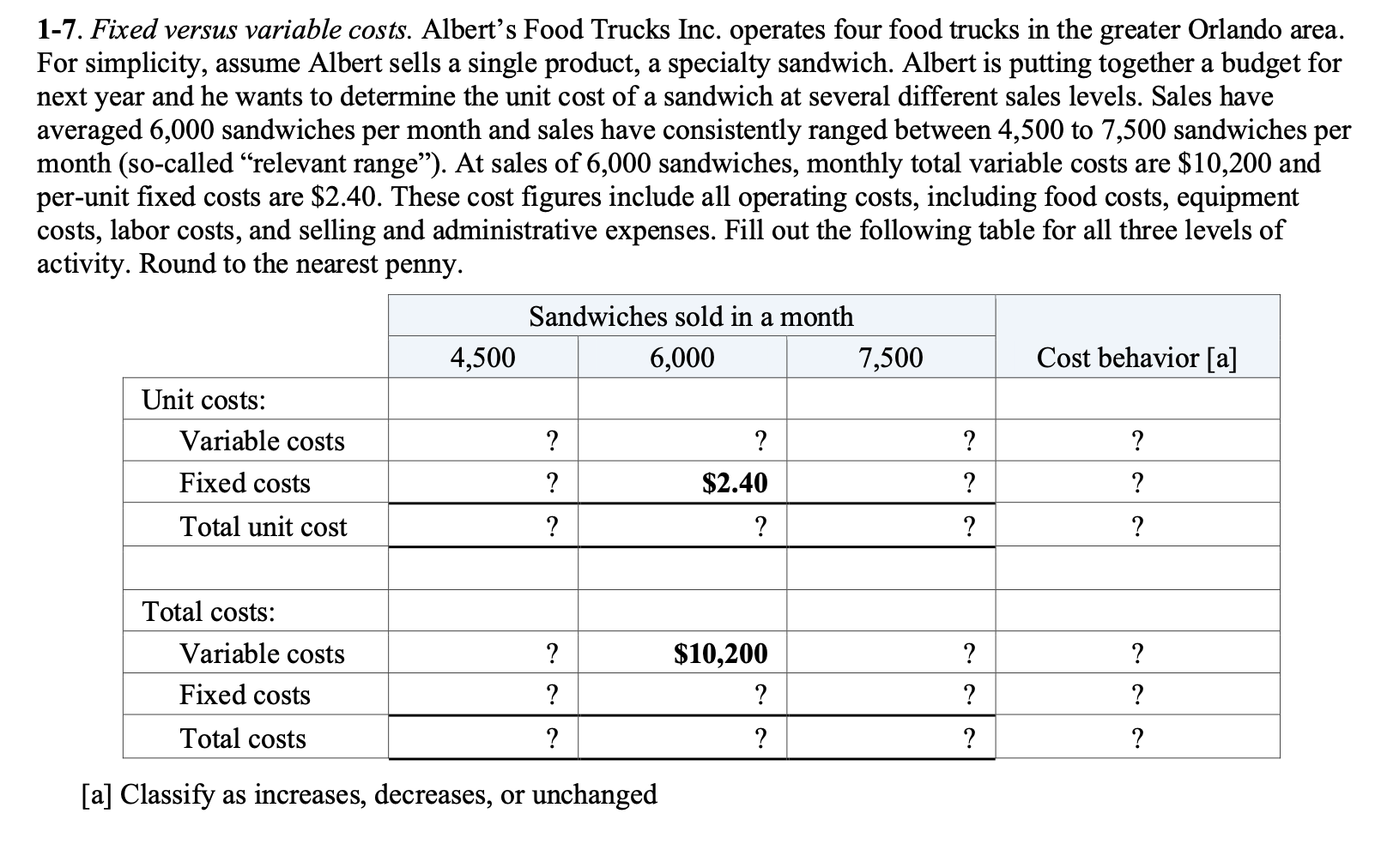 1-7. Fixed versus variable costs. Albert's Food