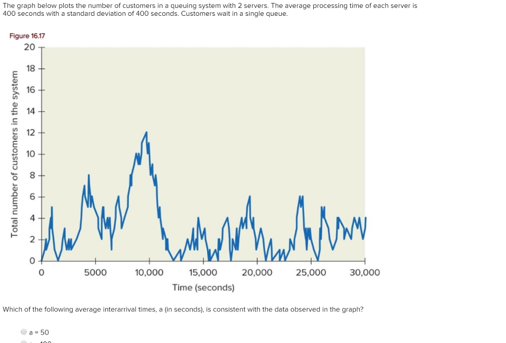 Which of the following average interarrival