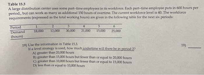 Table 15.3 A large distribution center uses some