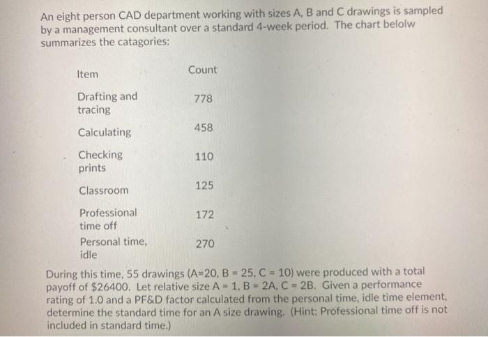An eight person CAD department working with sizes