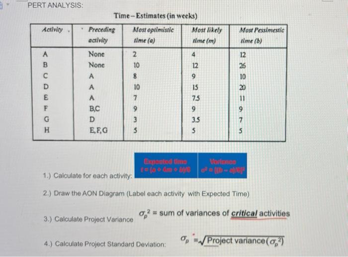 Questions 1-5 PERT ANALYSIS Activity Most