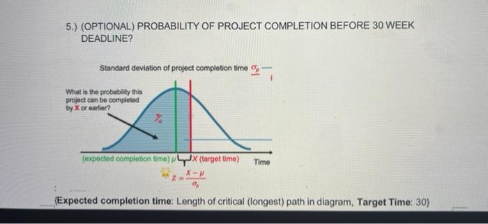 Questions 1-5 PERT ANALYSIS Activity Most